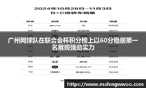 广州网球队在联合会杯积分榜上以60分稳居第一名展现强劲实力