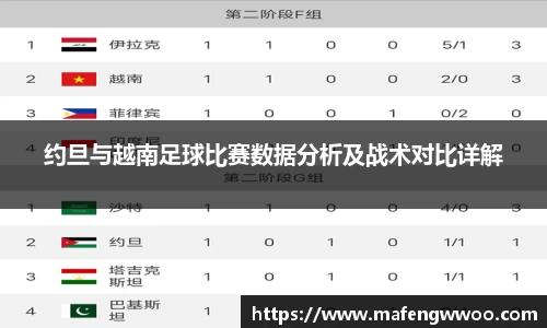 约旦与越南足球比赛数据分析及战术对比详解